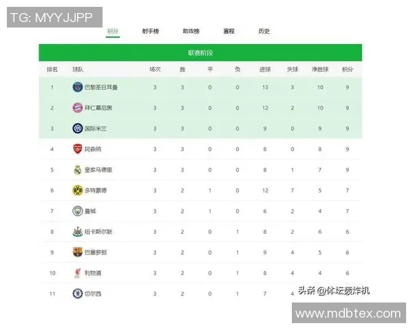 热刺新援梅开二度，全取三分暂时占据积分榜头名
